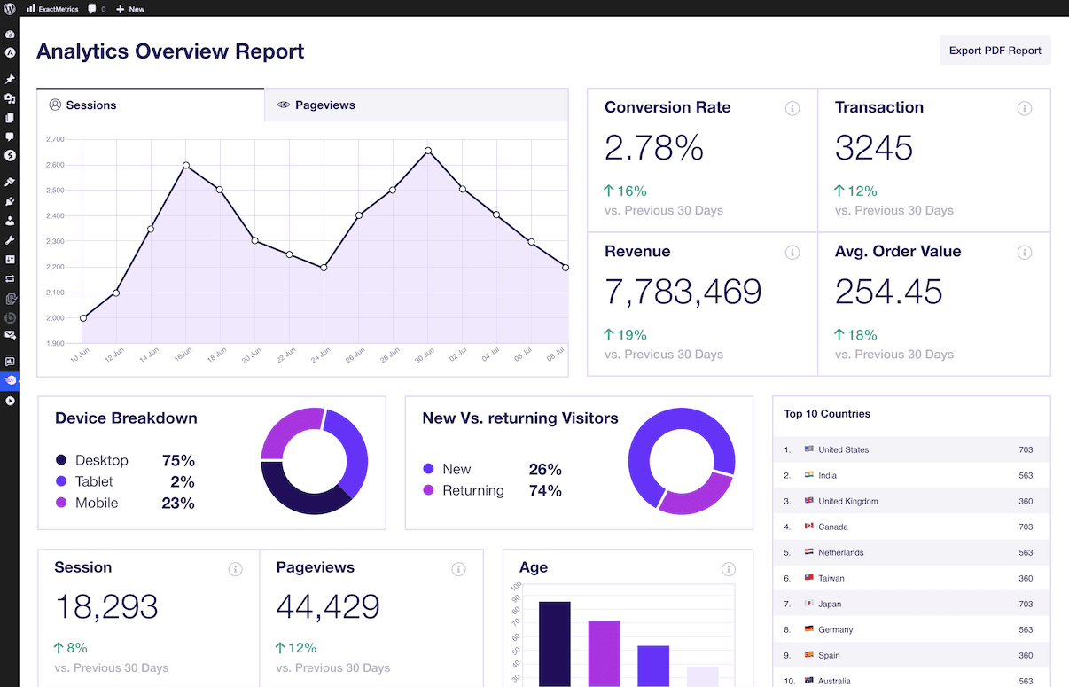 The Best WordPress Analytics Plugin