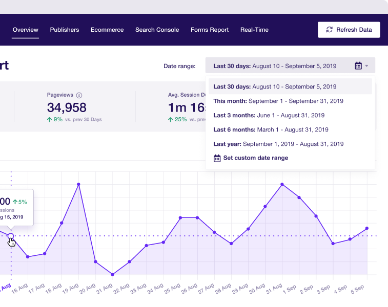 Get Detailed Audience Insights