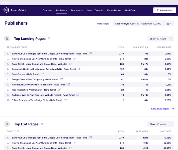 Analyze, Measure, And Improve Your Content Marketing