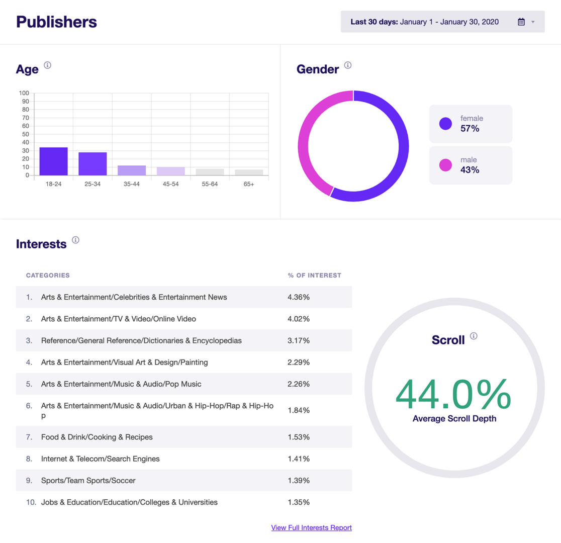 Demographics and Interest Reports ExactMetrics