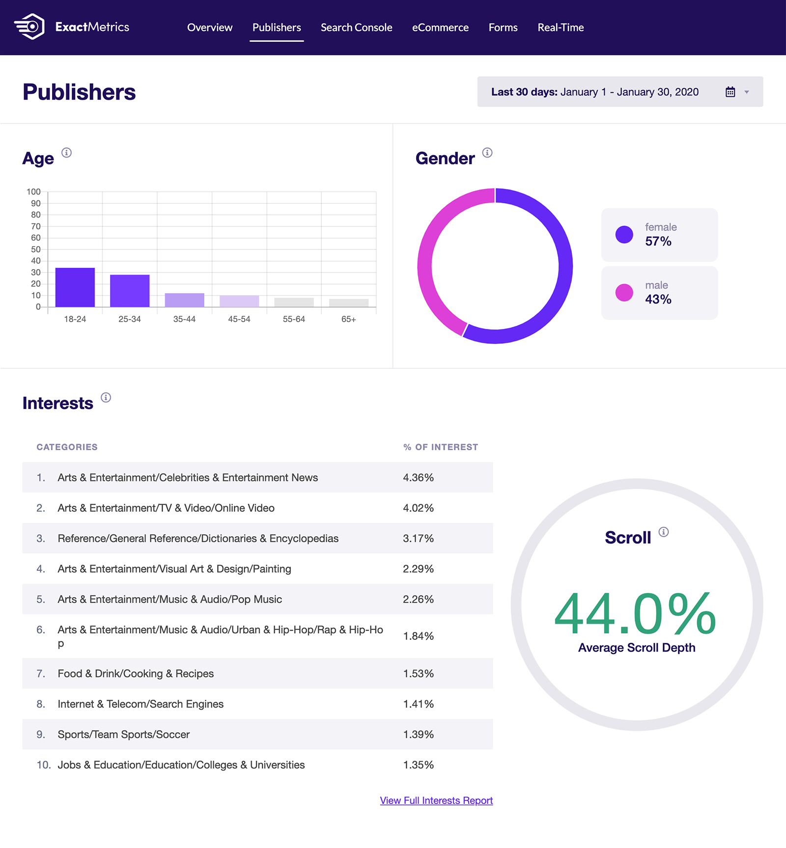 Demographics and Interest Reports ExactMetrics