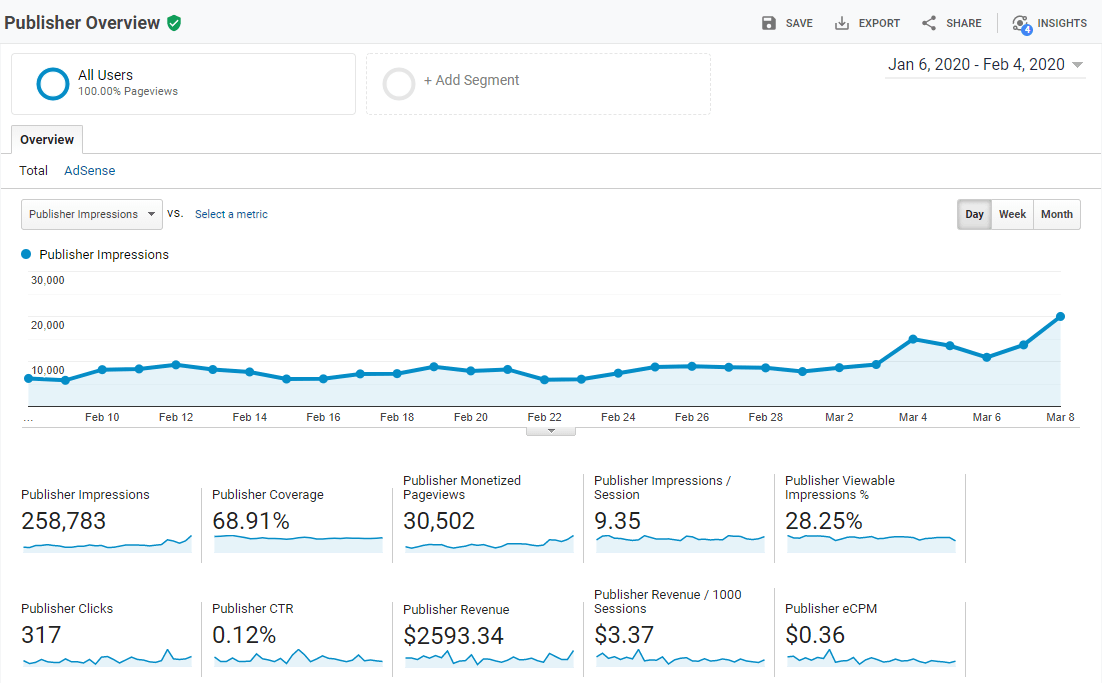 ExactMetrics ads tracking