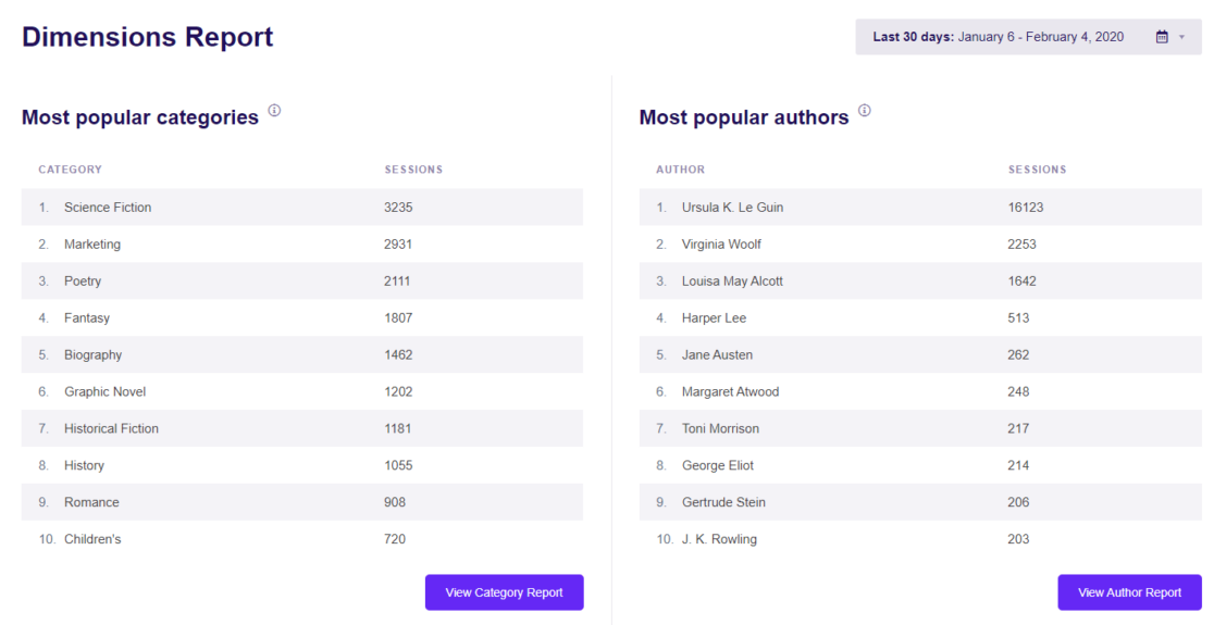 EM custom dimensions - categories / authors