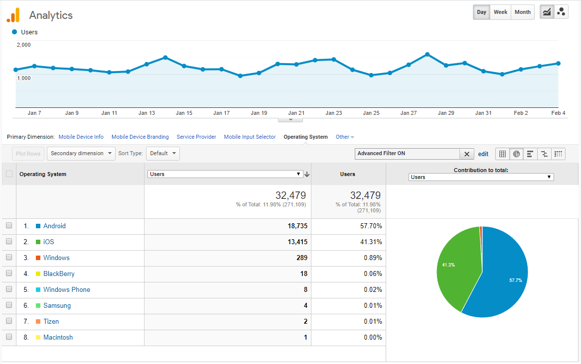 exactmetrics device tracking