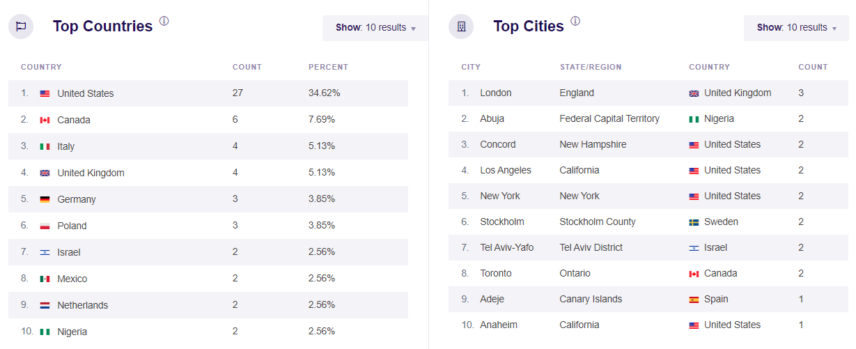 ExactMetrics real time report