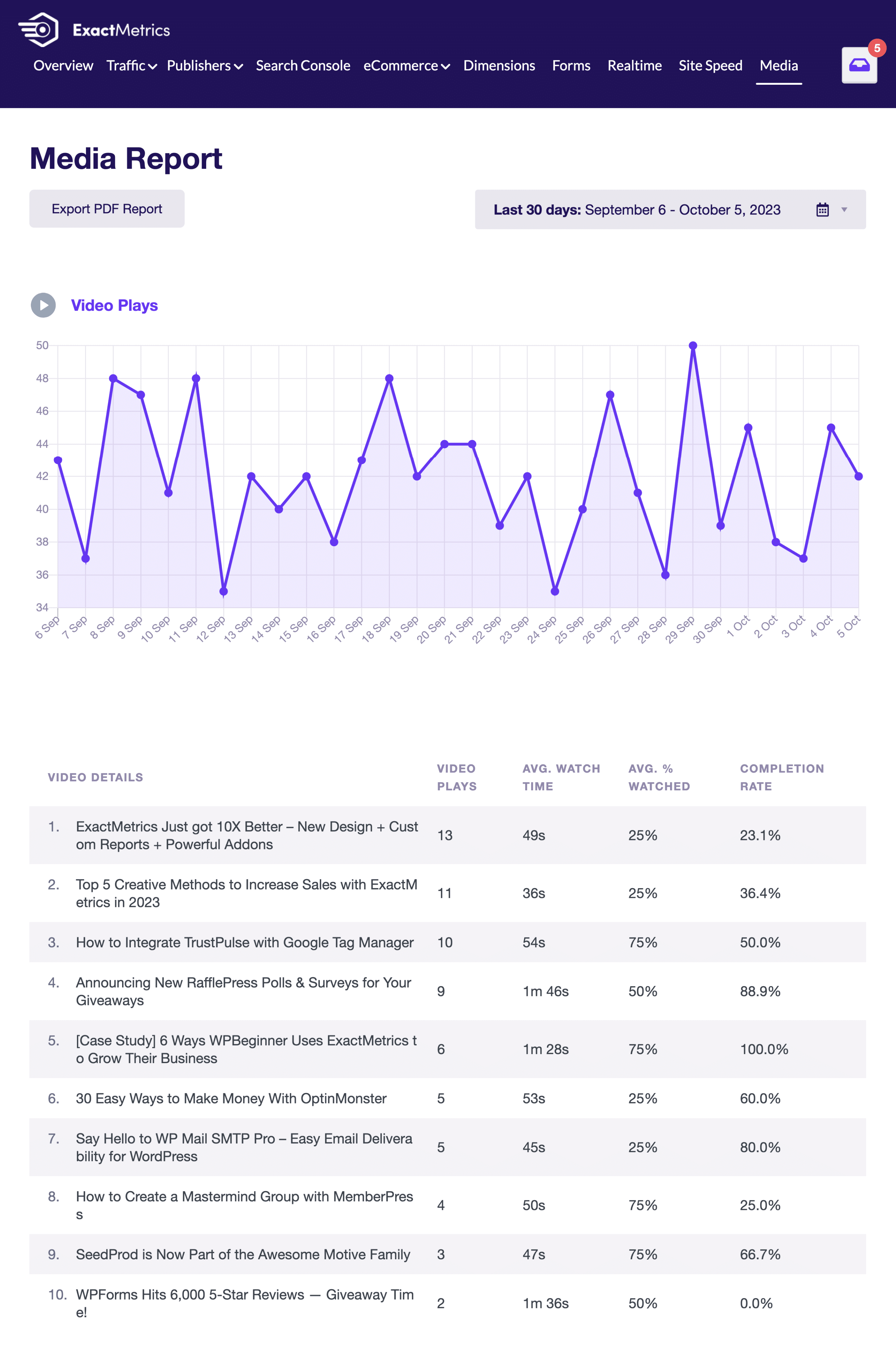 ExactMetrics media report