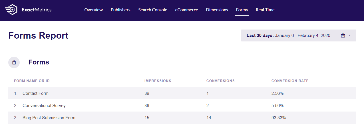 wordpress form analytics