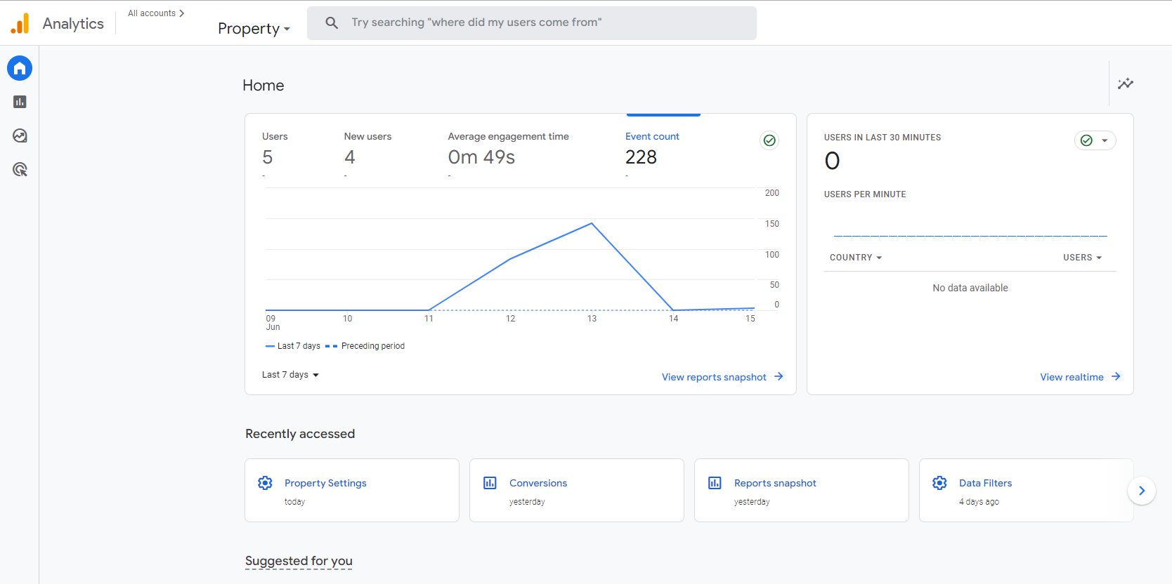 Google Analytics dashboard overview