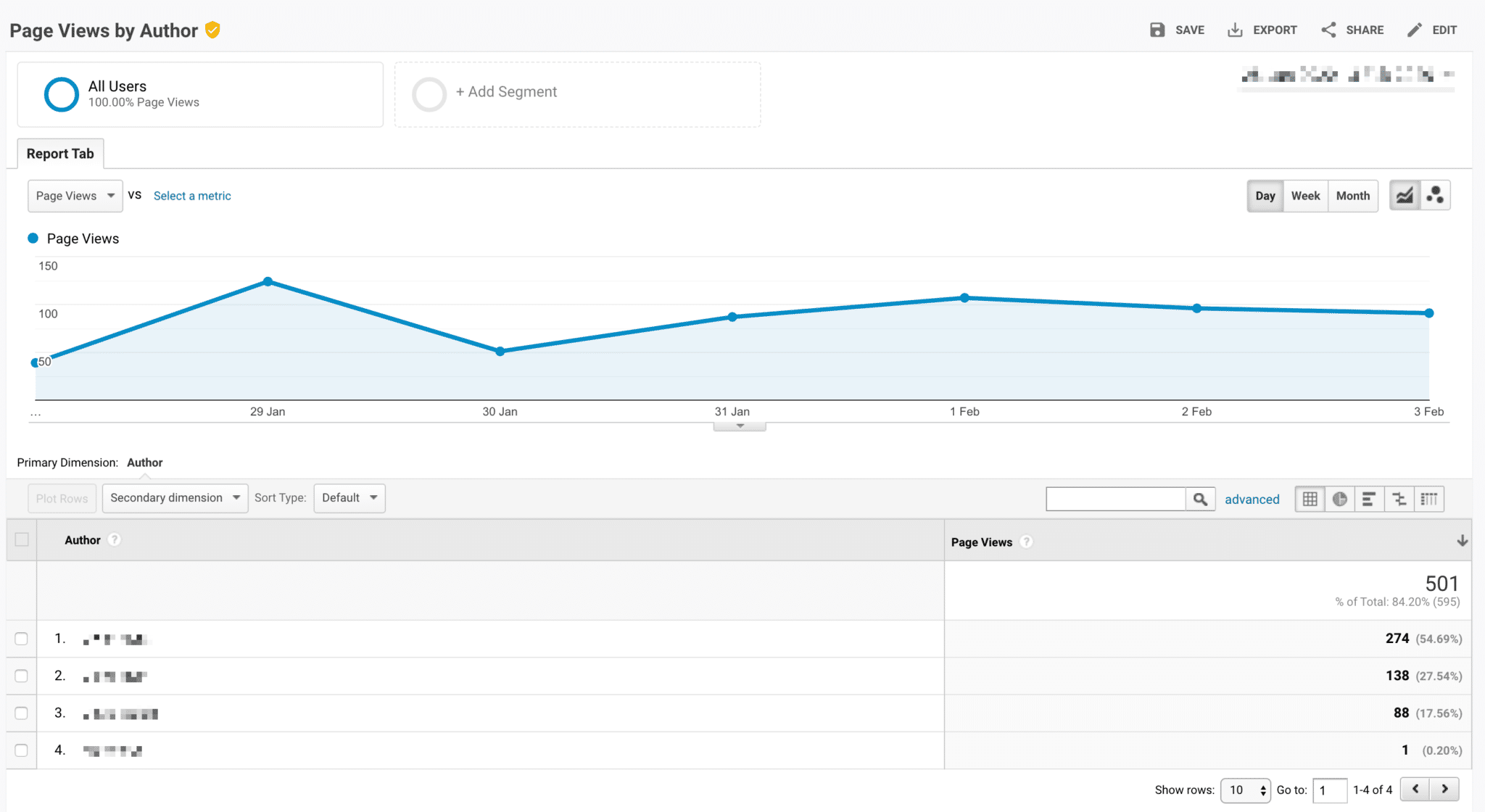 Finding Custom Dimension Reports in Google Analytics ExactMetrics