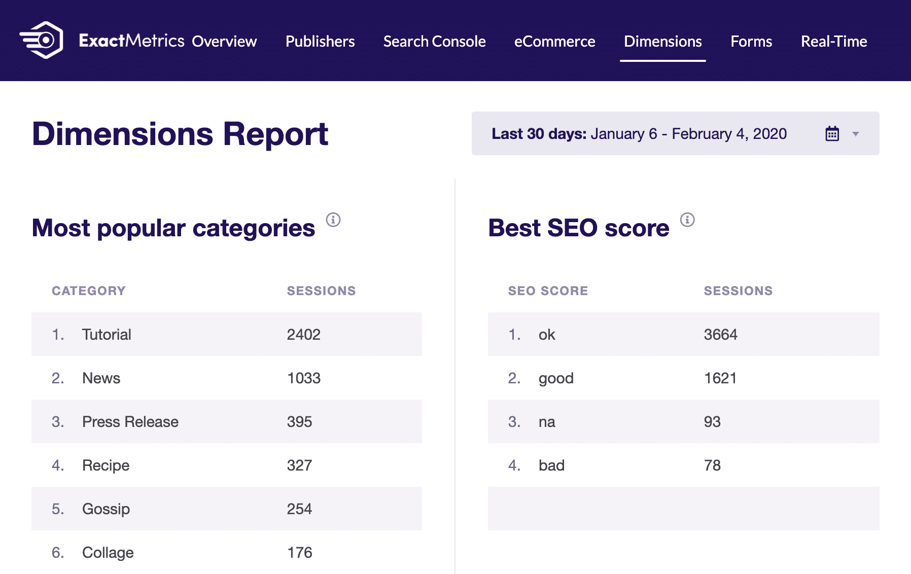 exactmetrics custom dimensions report