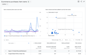 Google Analytics Reports Explained: A Complete Guide