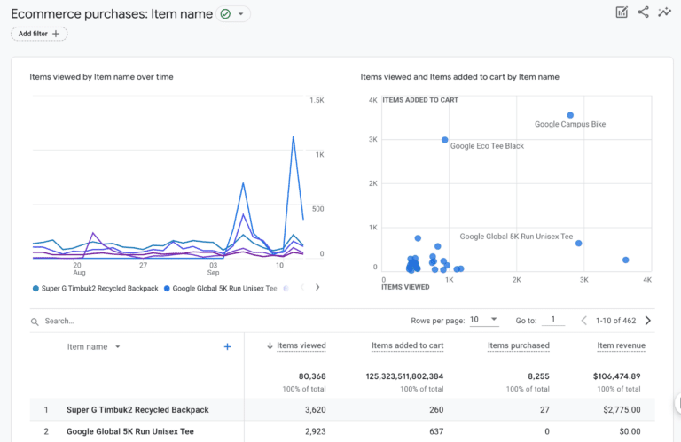 Google Analytics Reports Explained: A Complete Guide