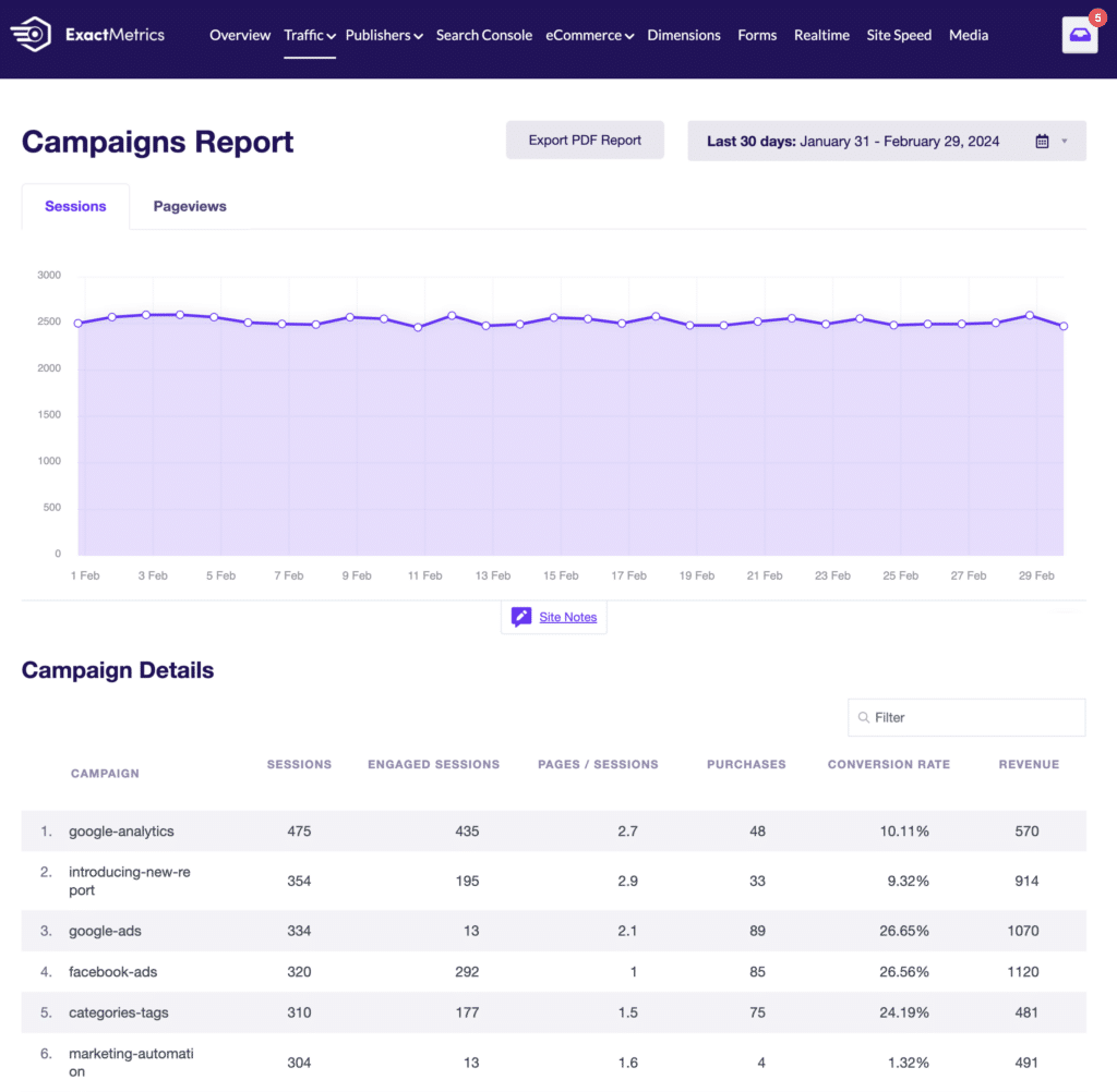 campaign report EM