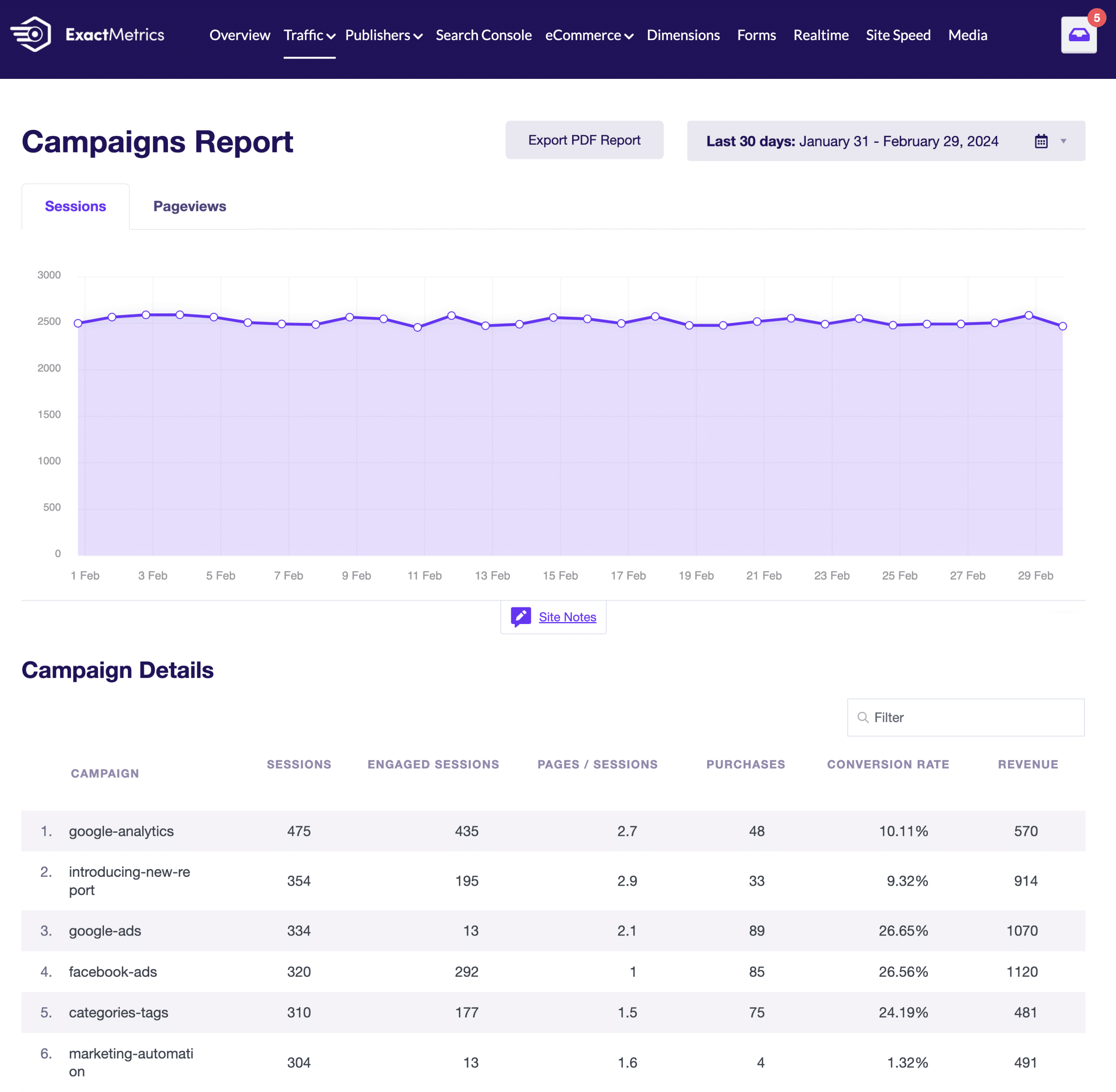 campaign report EM