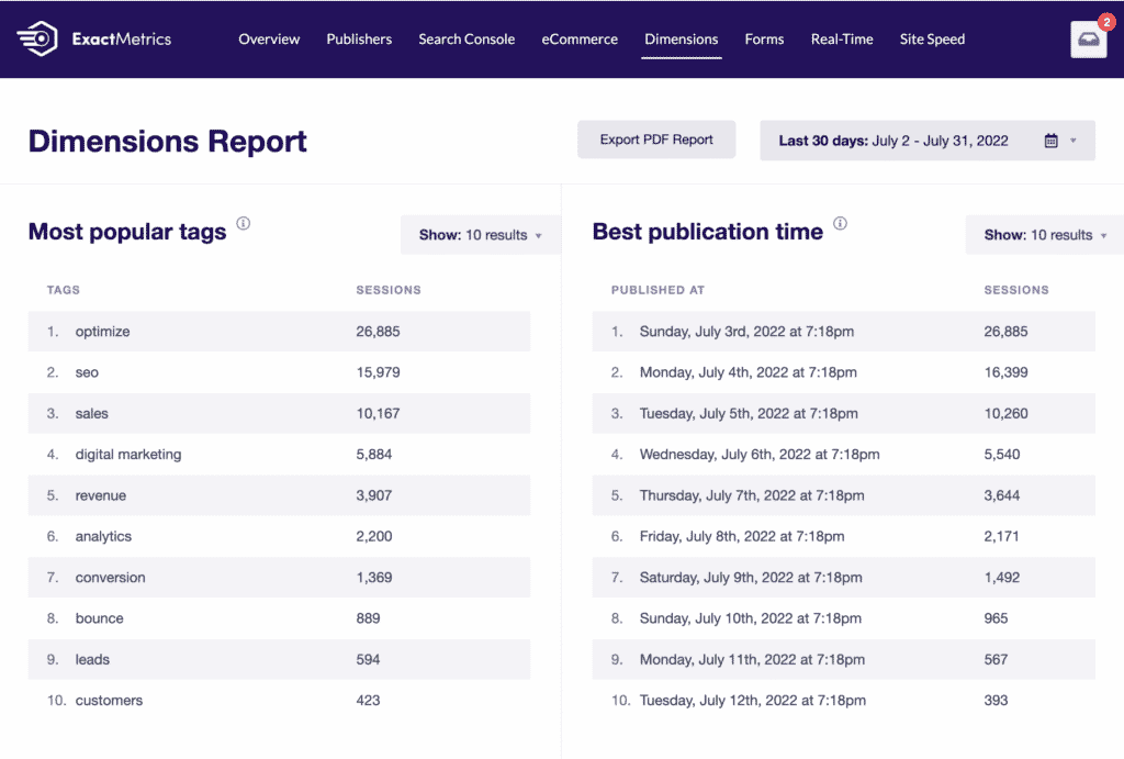 ExactMetrics Dimensions Report