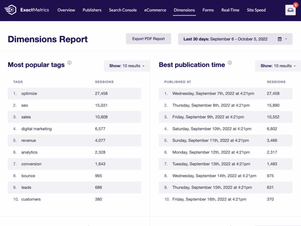 ExactMetrics Dimensions Report