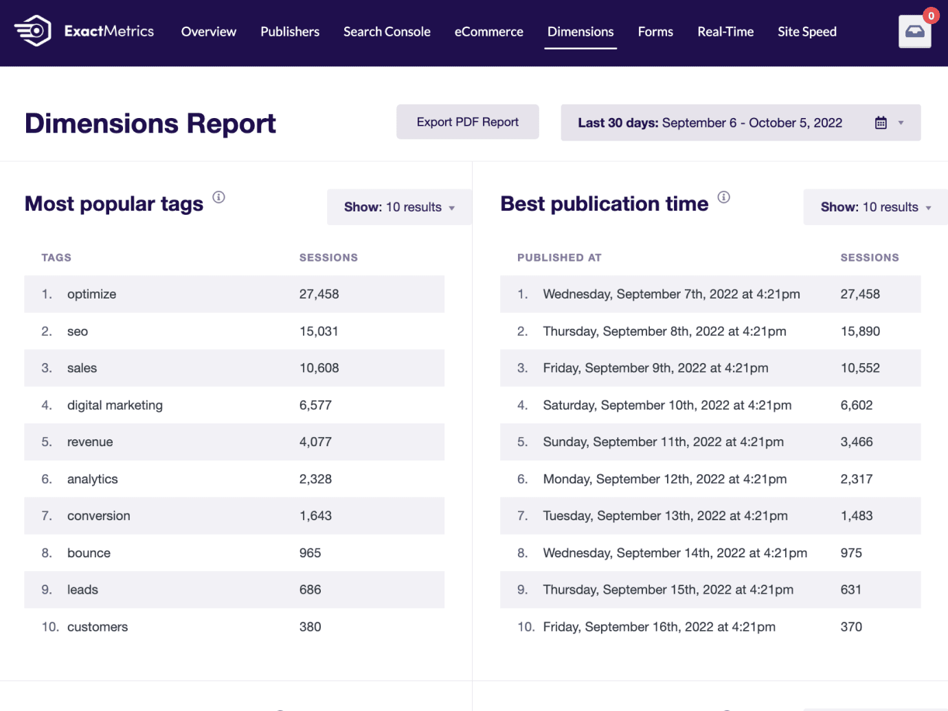 How to Find Your Google Analytics Reports in ExactMetrics ExactMetrics