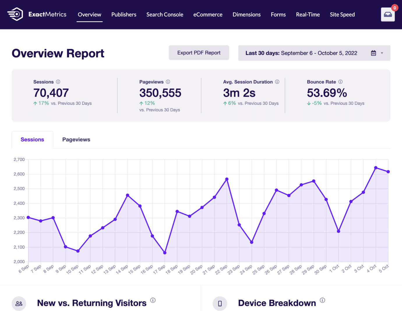 ExactMetrics Overview Report Engagement Analytics