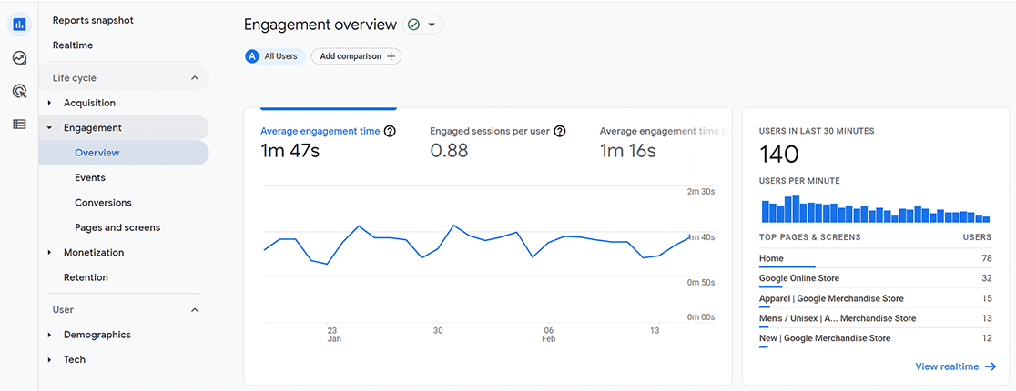 GA4 Engagement Overview