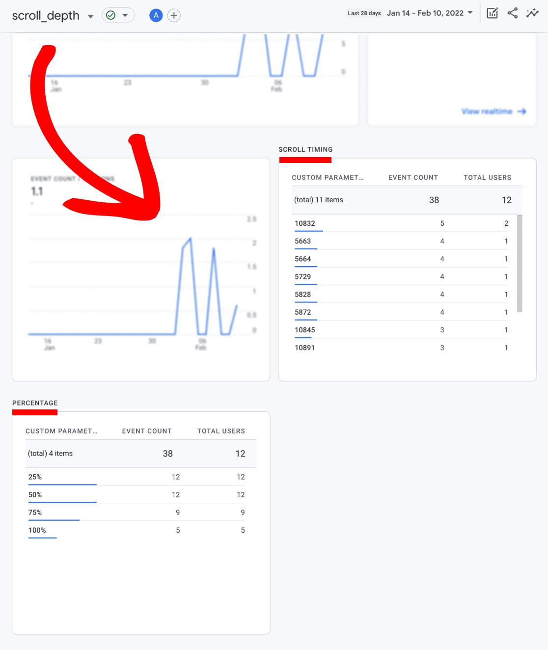 Scroll Tracking and Reporting - ExactMetrics