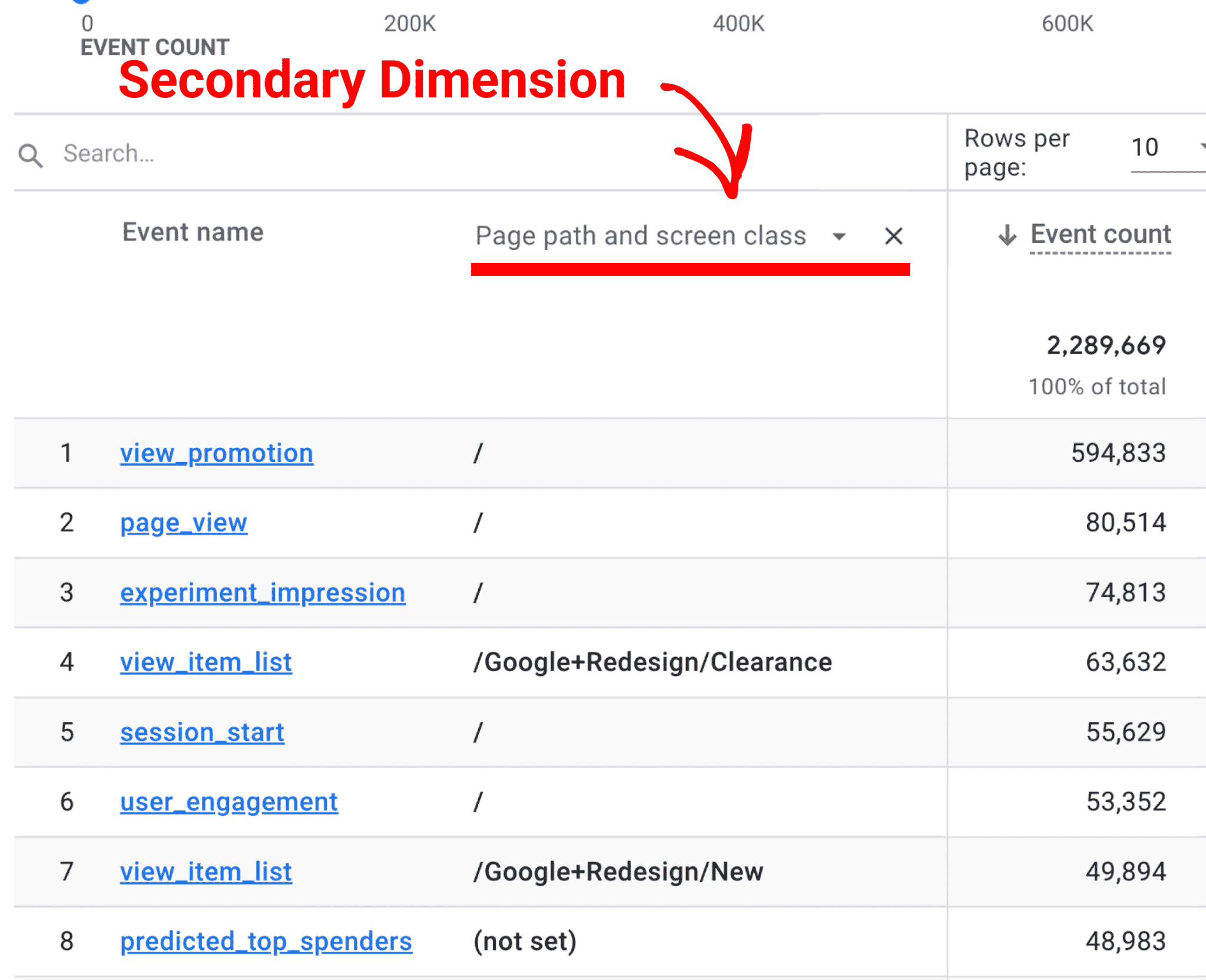 What is a Report in Google Analytics? ExactMetrics