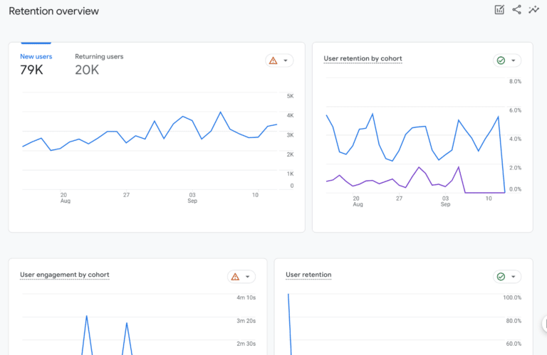 Google Analytics Reports Explained A Complete Guide