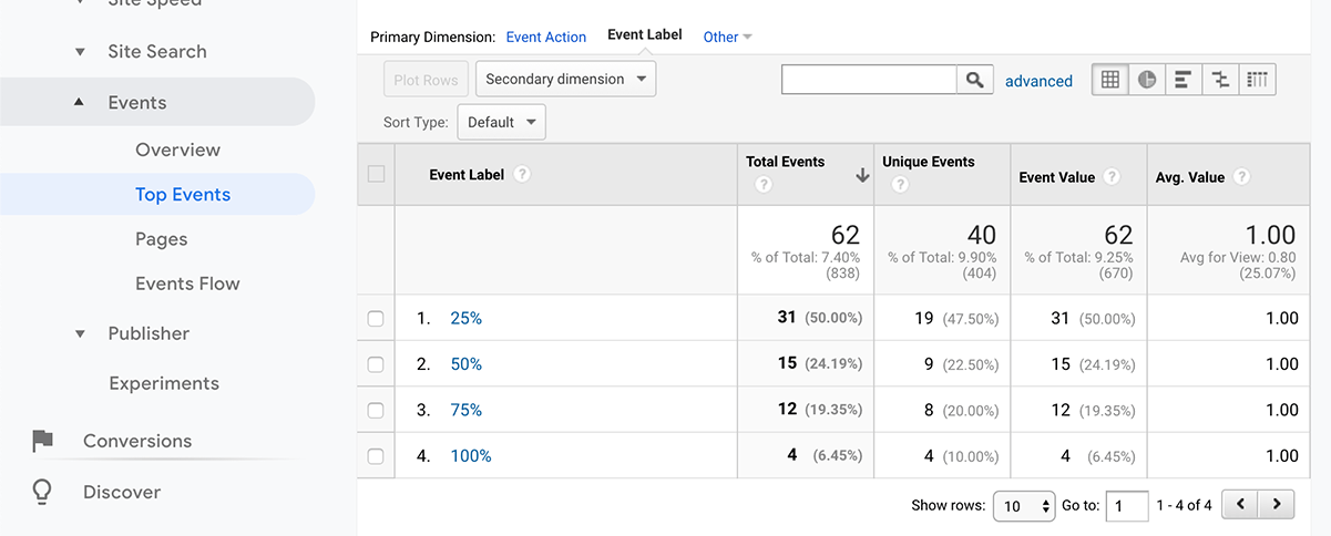 scroll tracking event in analytics