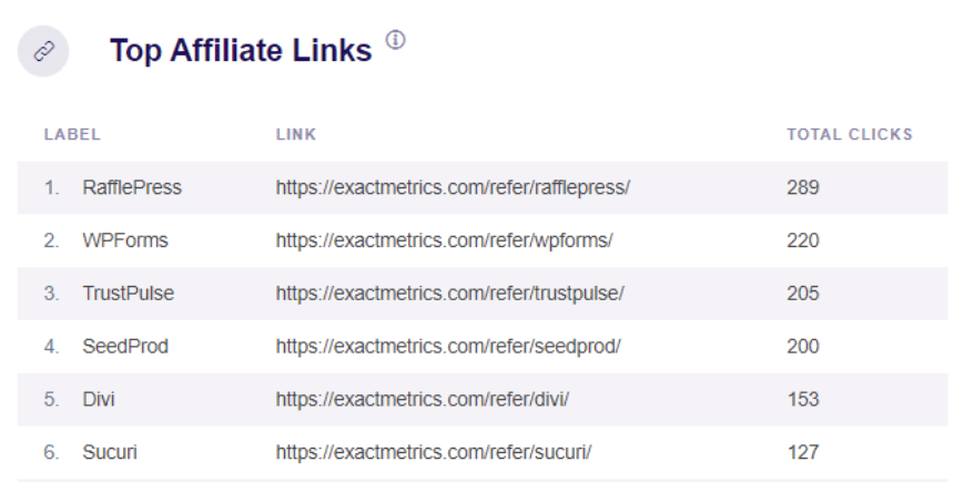 top-affiliate-links-report-exactmetrics