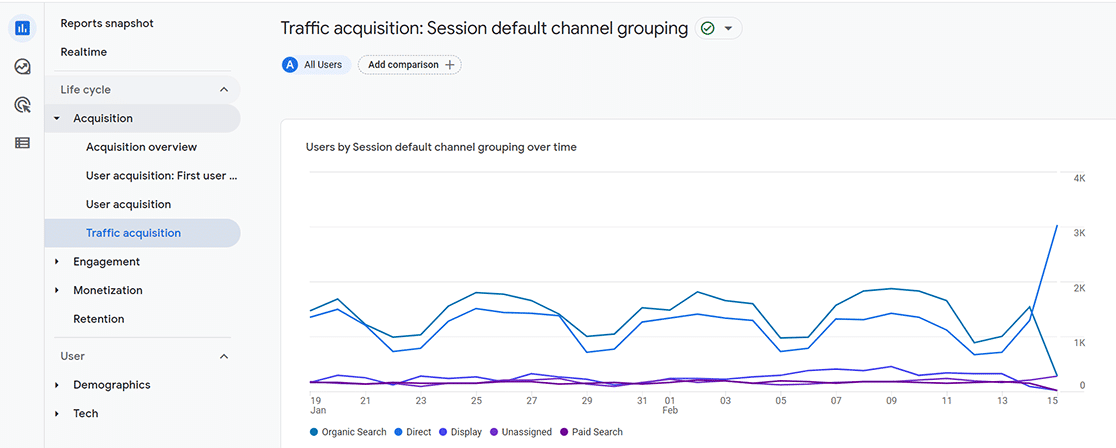 GA4 traffic acquisition