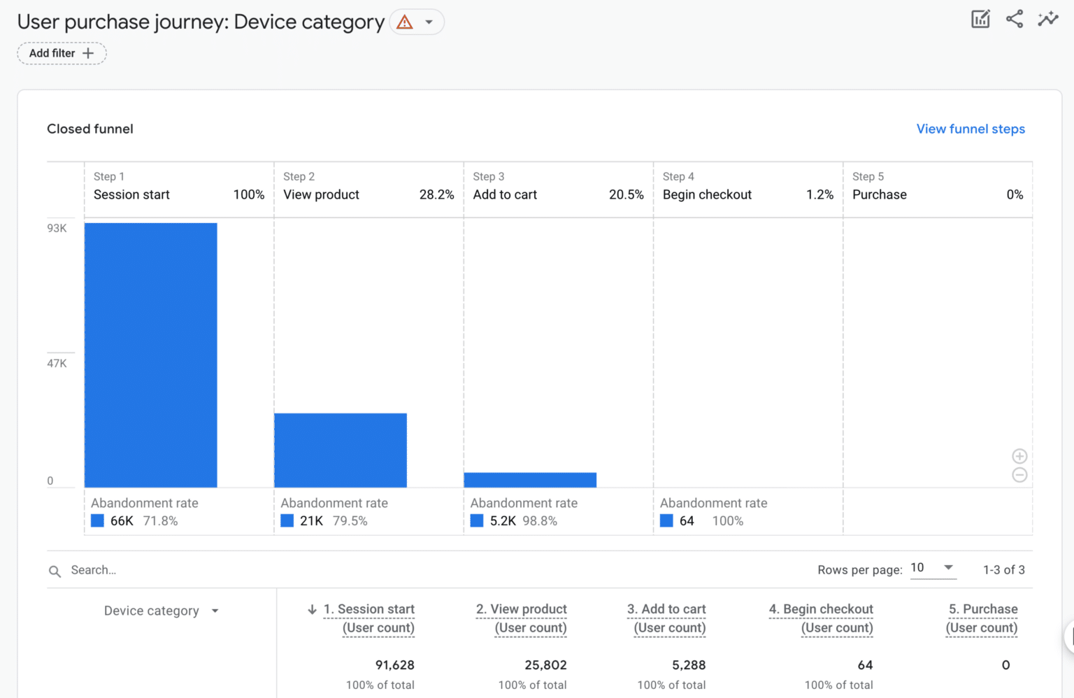 Google Analytics Reports Explained: A Complete Guide