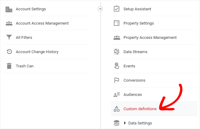 Google Analytics 4 Custom Dimensions