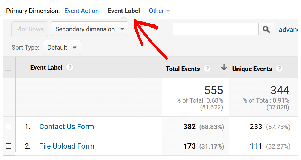 How to Track Form Submissions in Google Analytics (The Easy Way)