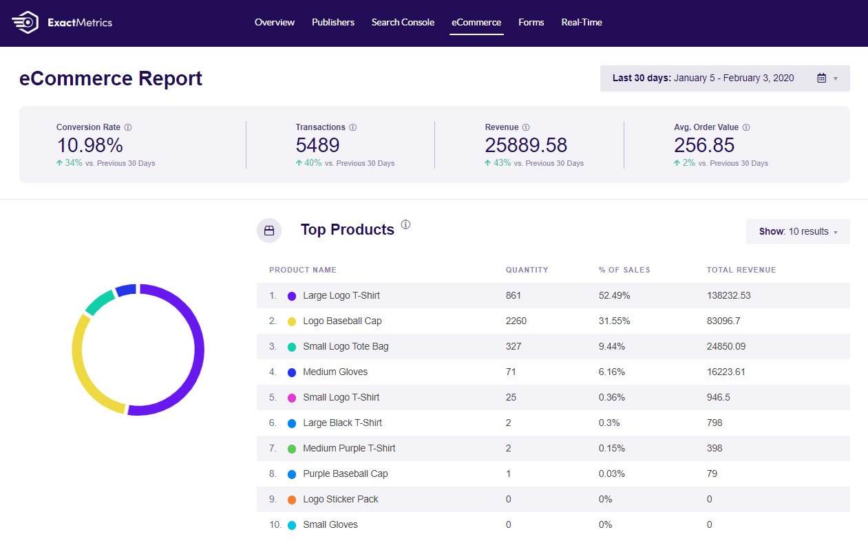 woocommerce conversion tracking