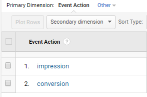 Track Form Submissions in Google Analytics Universal