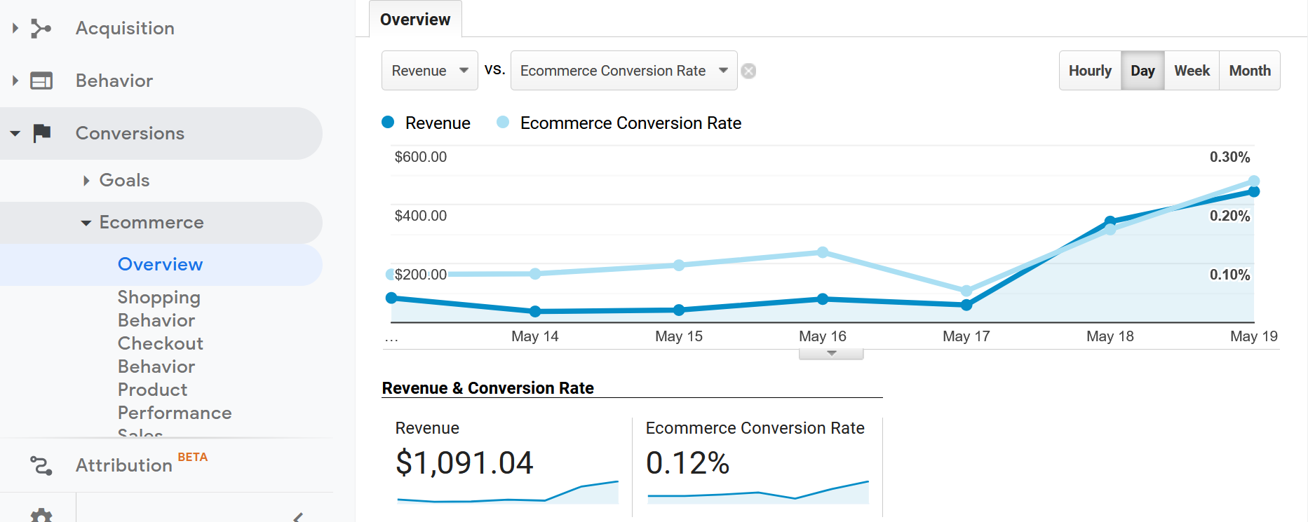 woocommerce conversion tracking report