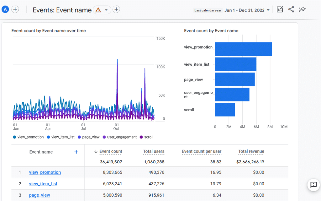 GA4 Events Overview Report Example