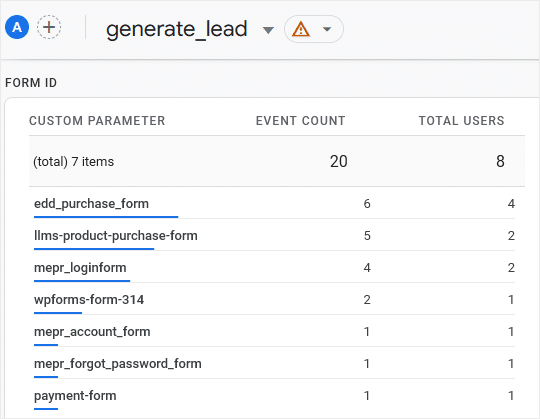 GA4 Form Submissions Report with Form ID