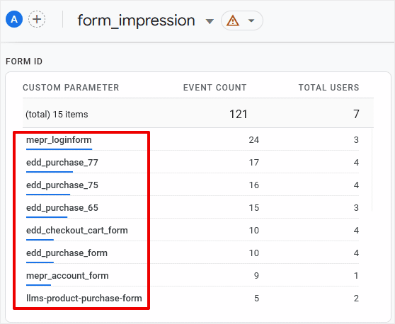 GA4 Form Impressions Report