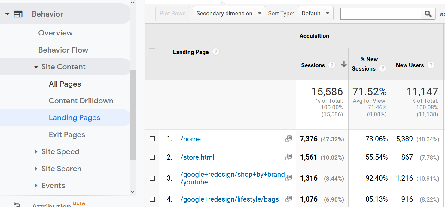 behavior report landing pages