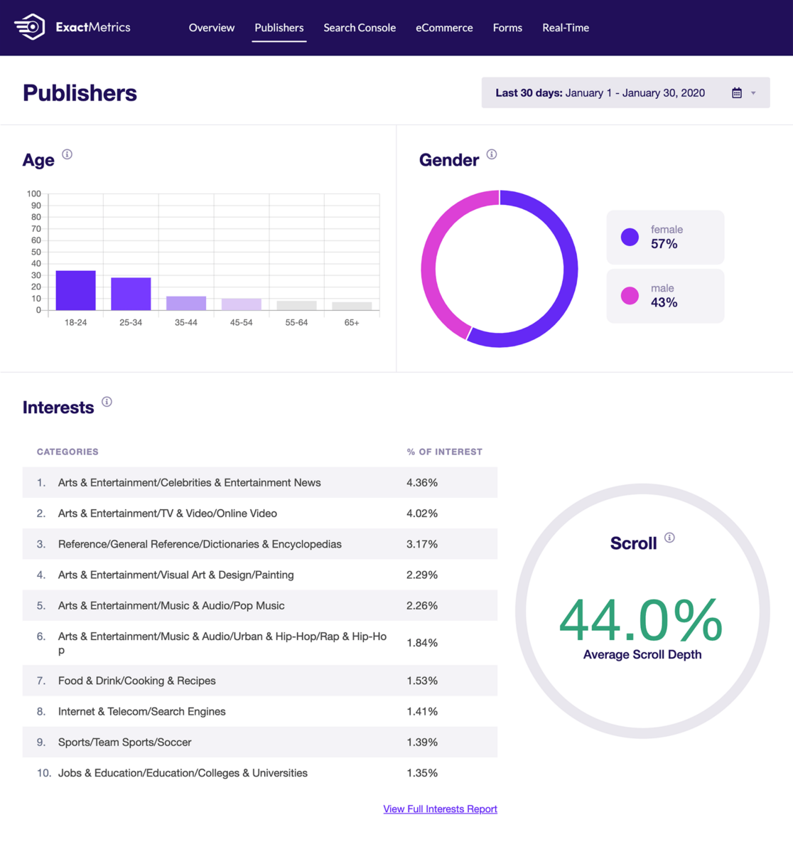 demographics-and-interest-reports-exactmetrics