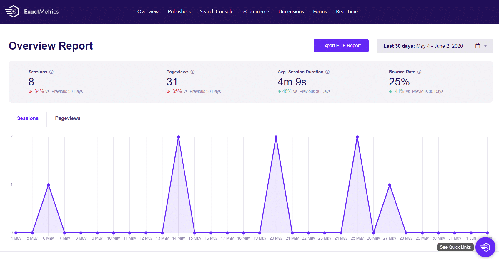 exactmetrics overview report