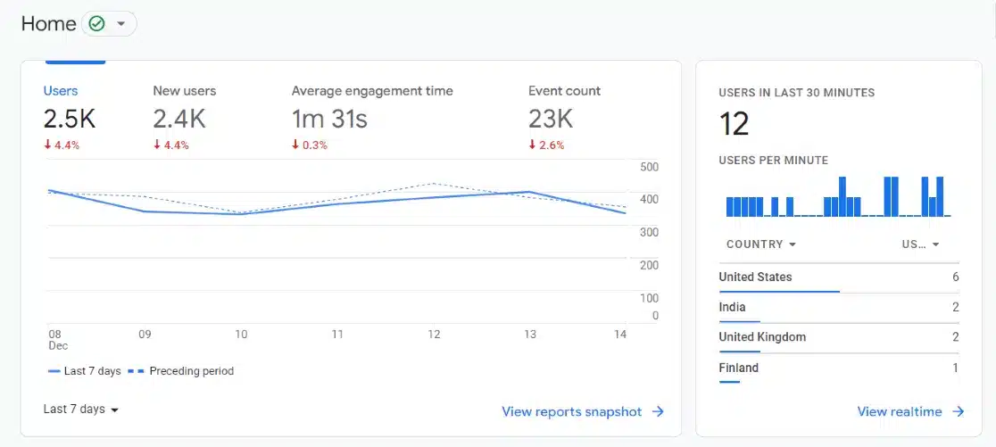 GA4 Home Dashboard - default - how does google analytics work