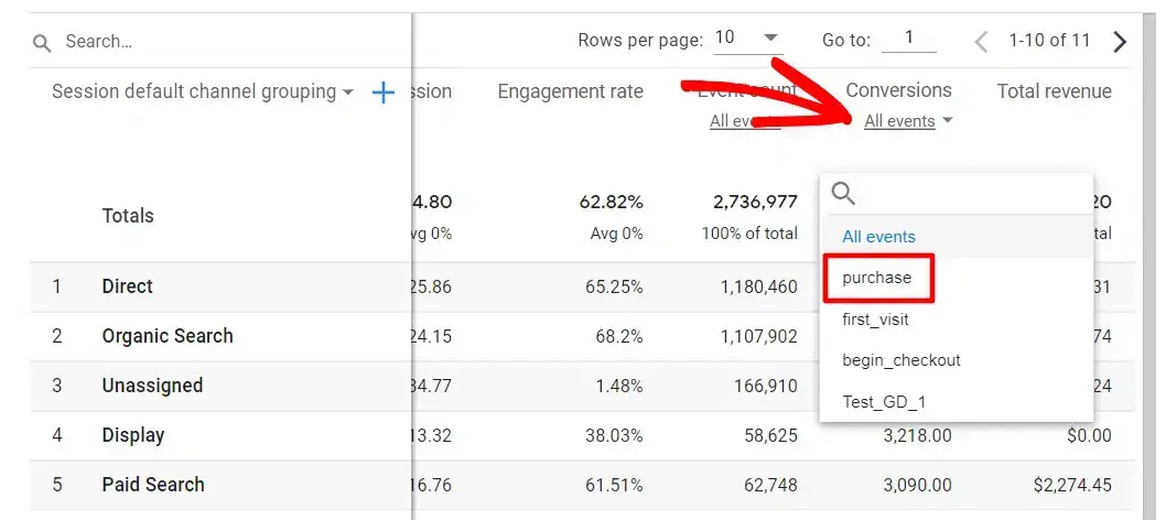 GA4 purchase events by traffic channel