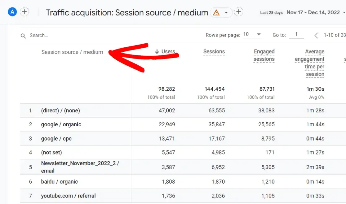 GA4 traffic acquisition session source_medium