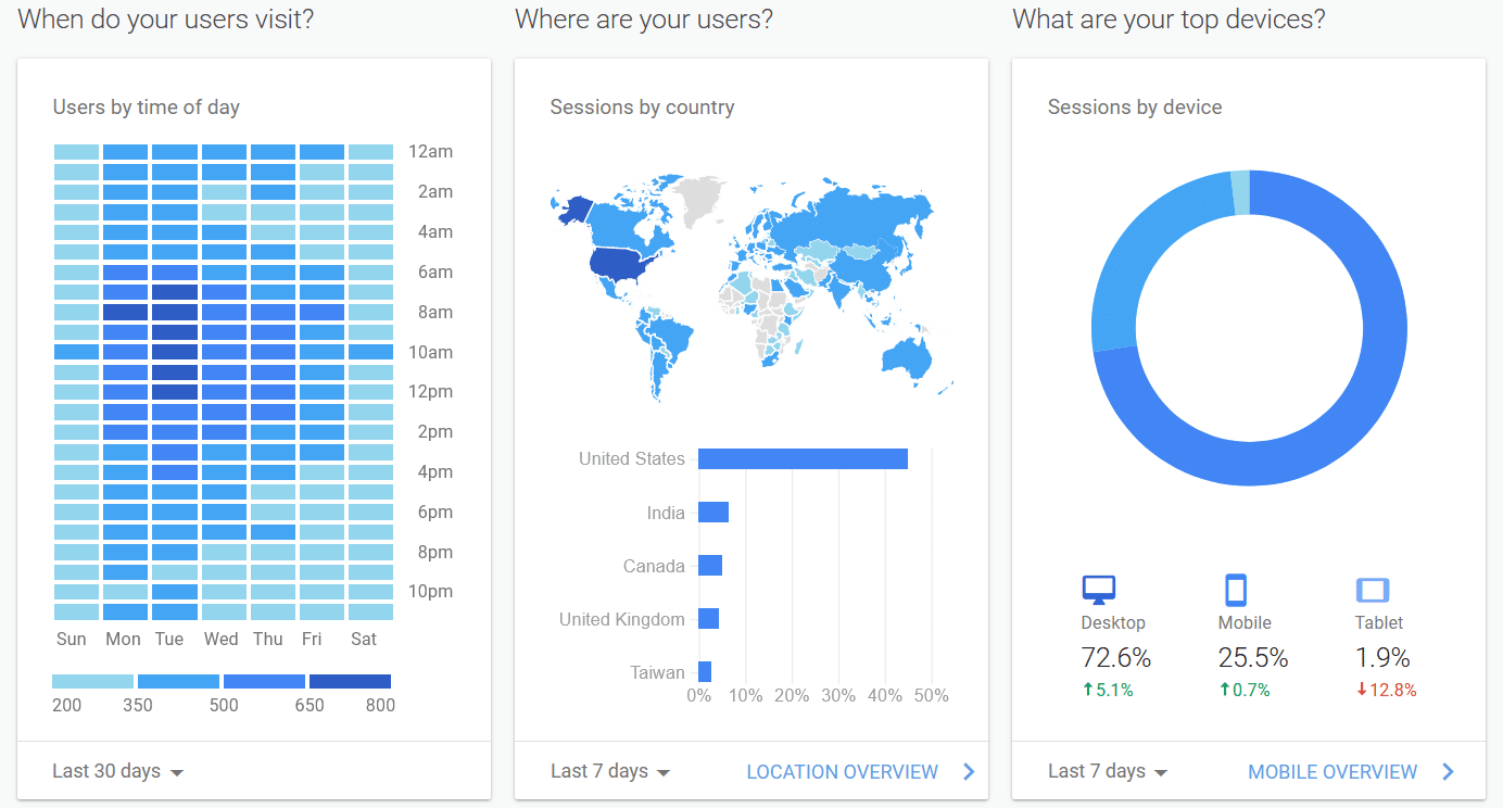 homepage more stats