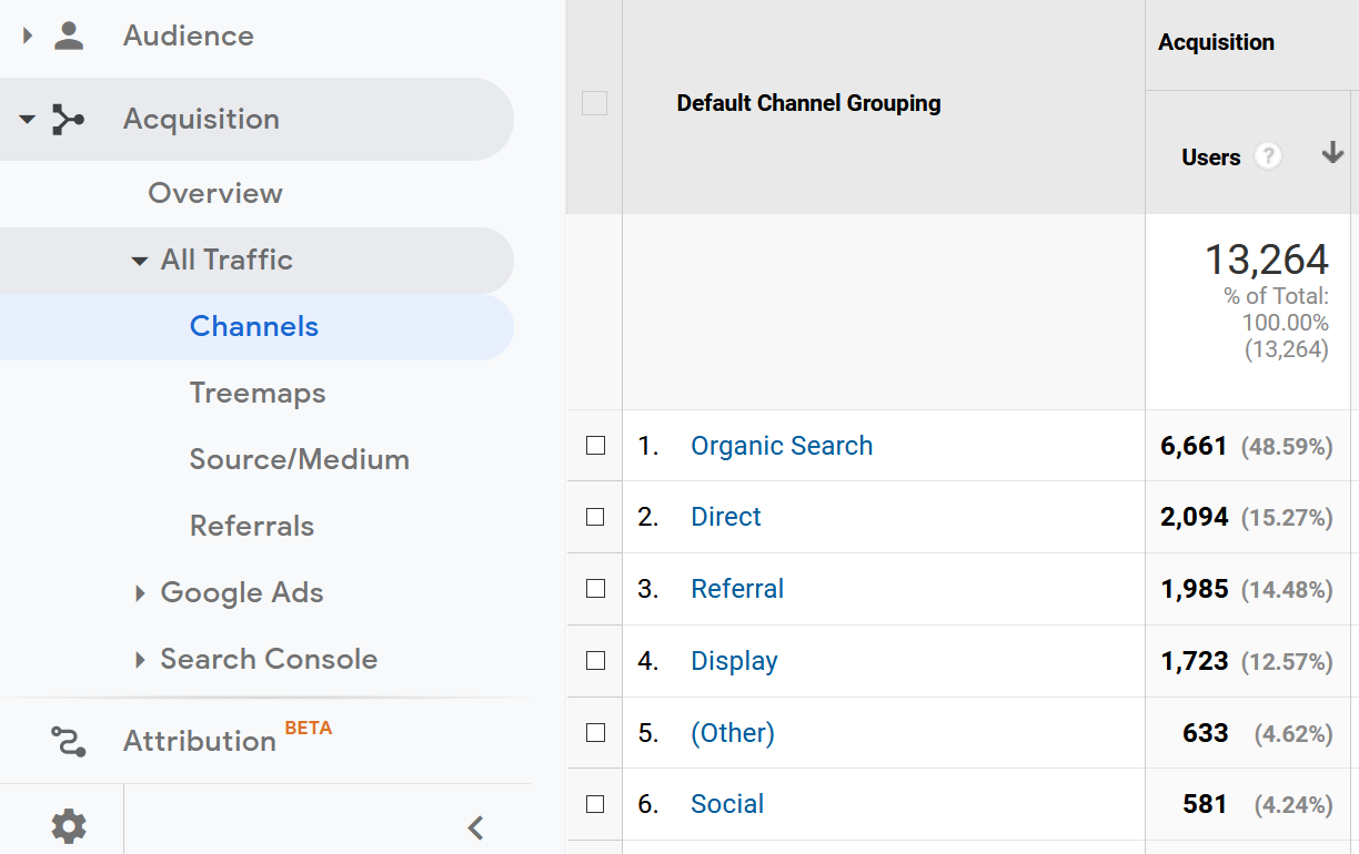 what is direct traffic