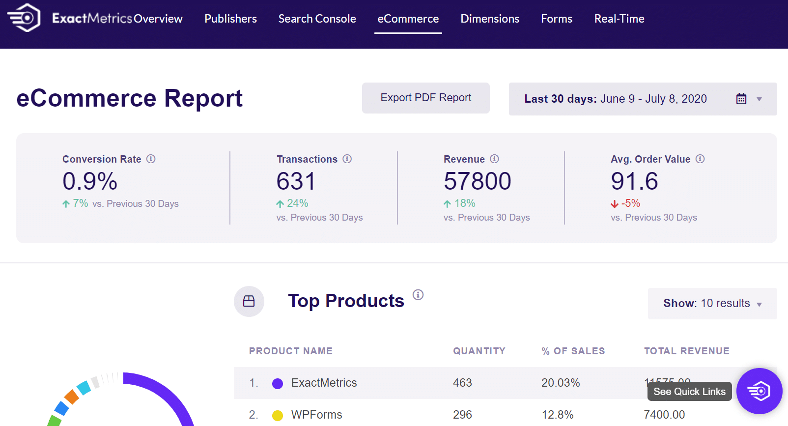 wordpress visitor tracking