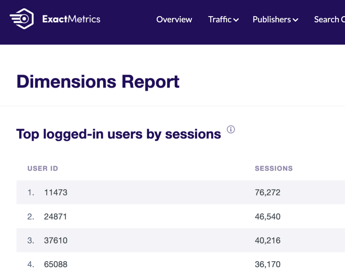EM Top logged in users - User ID tracking