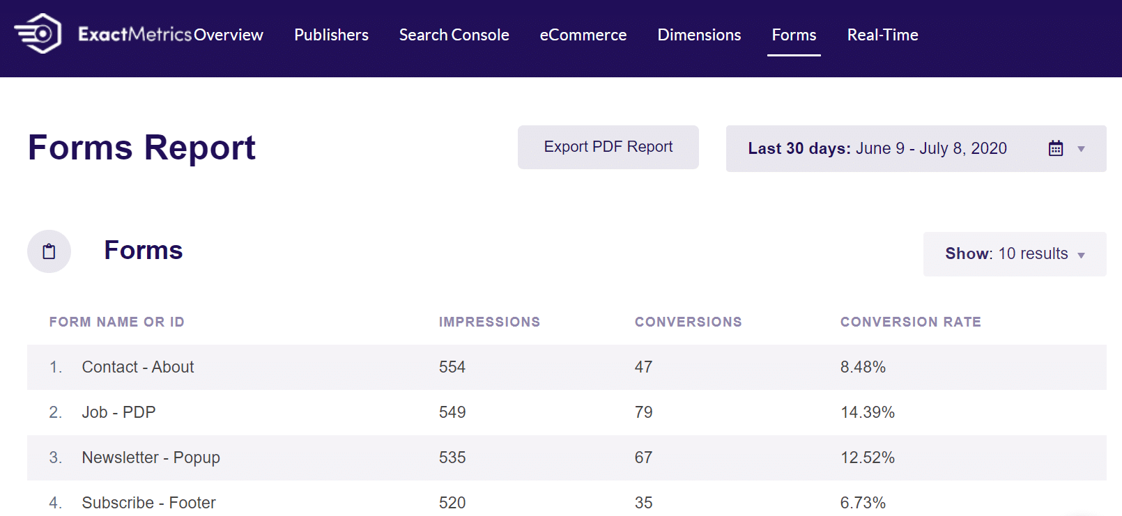 wordpress visitor tracking