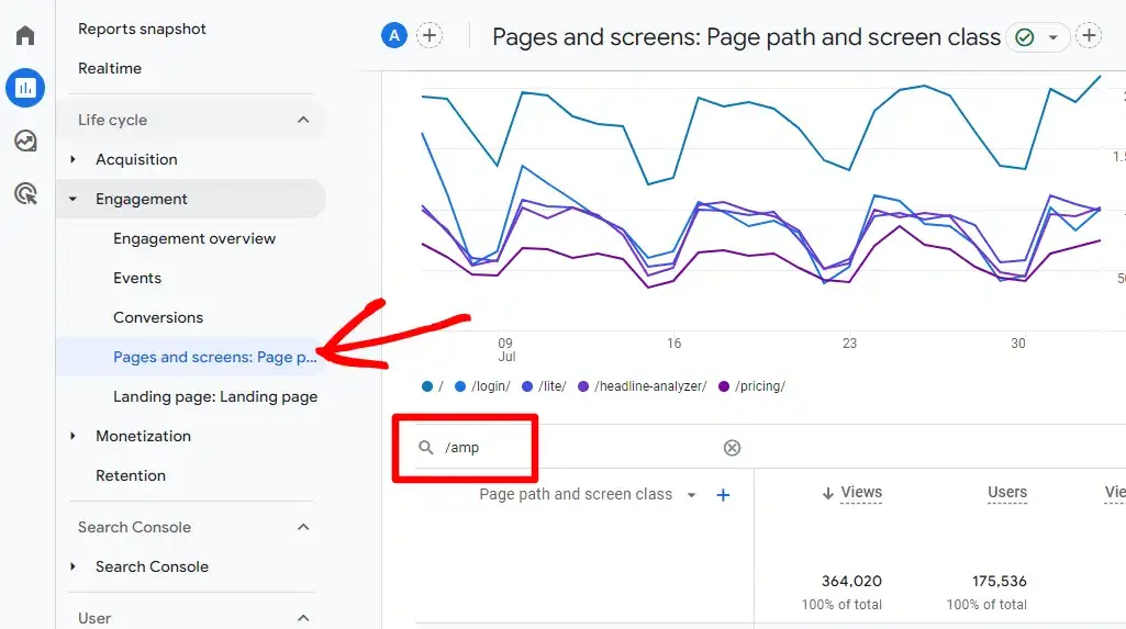 GA4 AMP pages